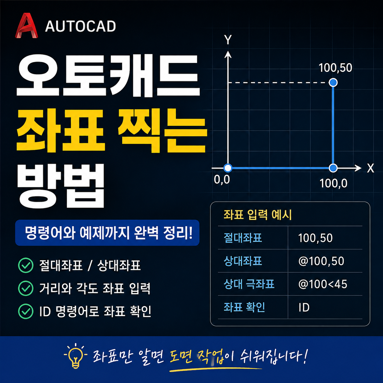 오토캐드 좌표 찍는 방법